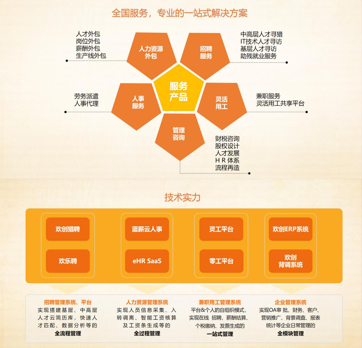 乐鱼官方网站,乐鱼leyu(中国)
集团 乐鱼官方网站,乐鱼leyu(中国)
集团